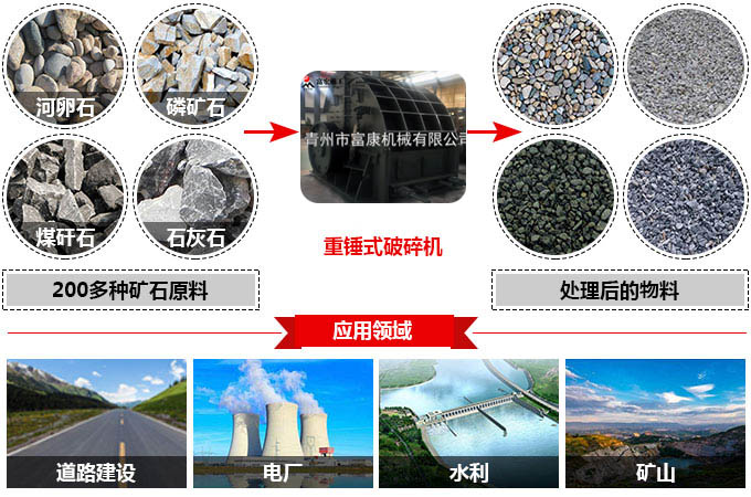 液壓驅(qū)動履帶式移動破碎站 液壓驅(qū)動履帶式移動破碎站